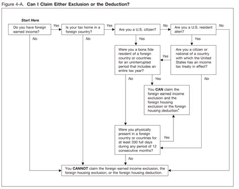 foreign earned income exclusion example.